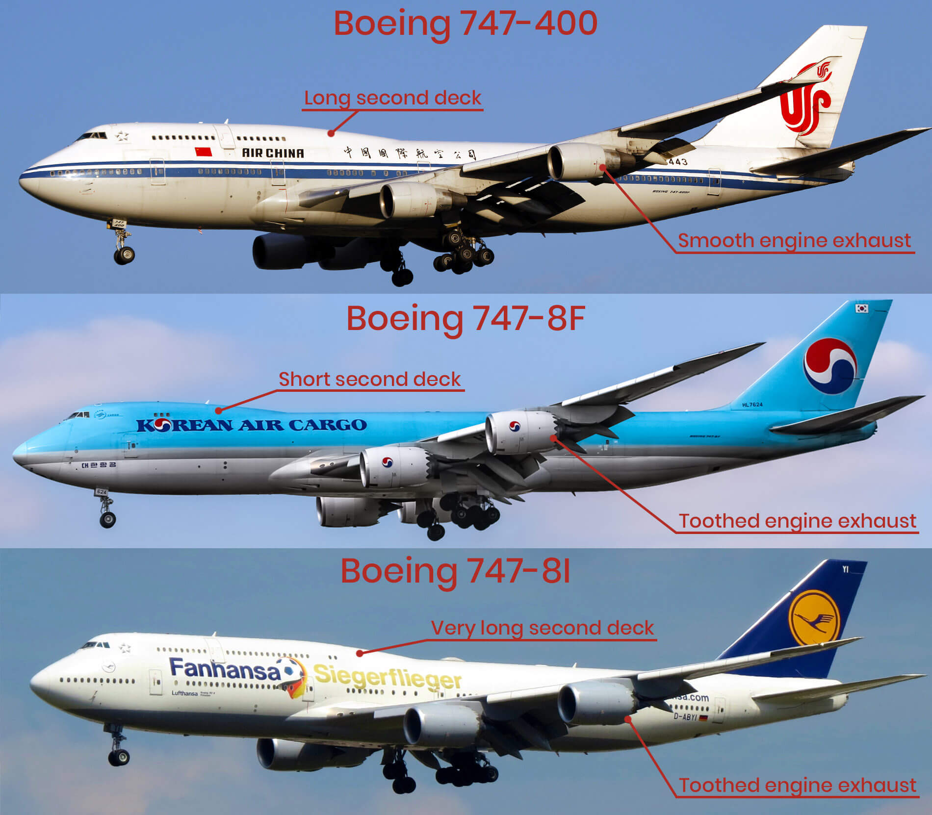 Boeing 747 spotting guide