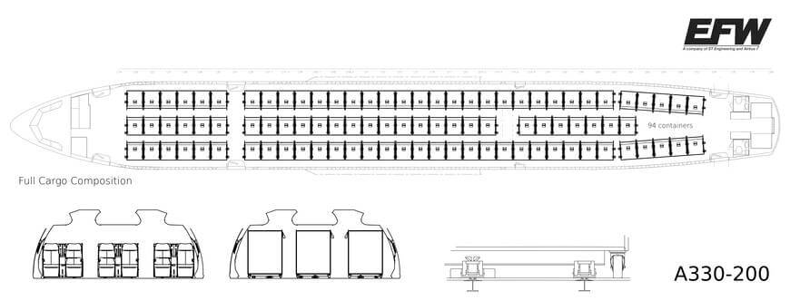 Cabin Cargo Boxes by EFW