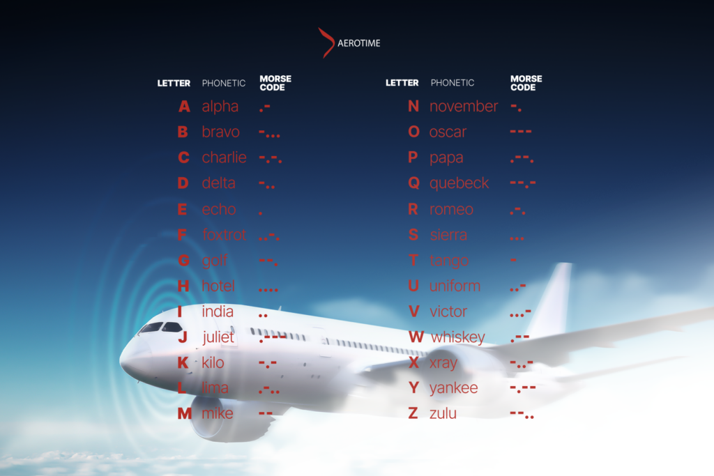 aviation alphabet with a white plane on a blue background