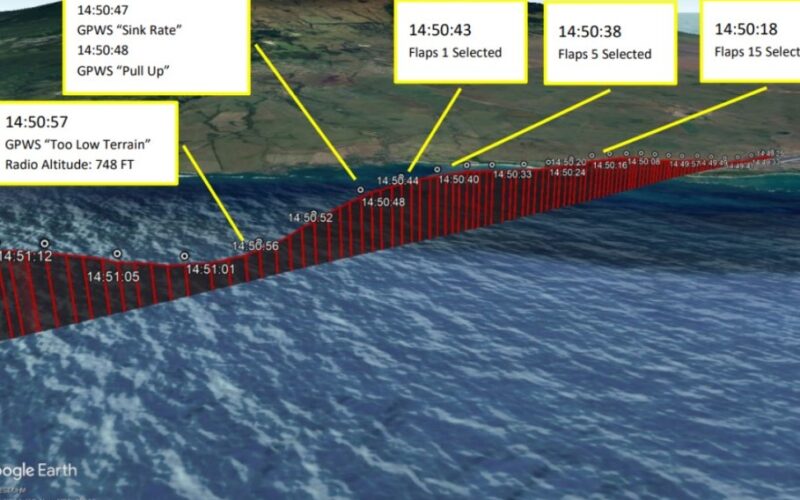 The NTSB detailed that crew miscommunication led to a United Airlines Boeing 777 200 losing more than 1000 feet of altitude