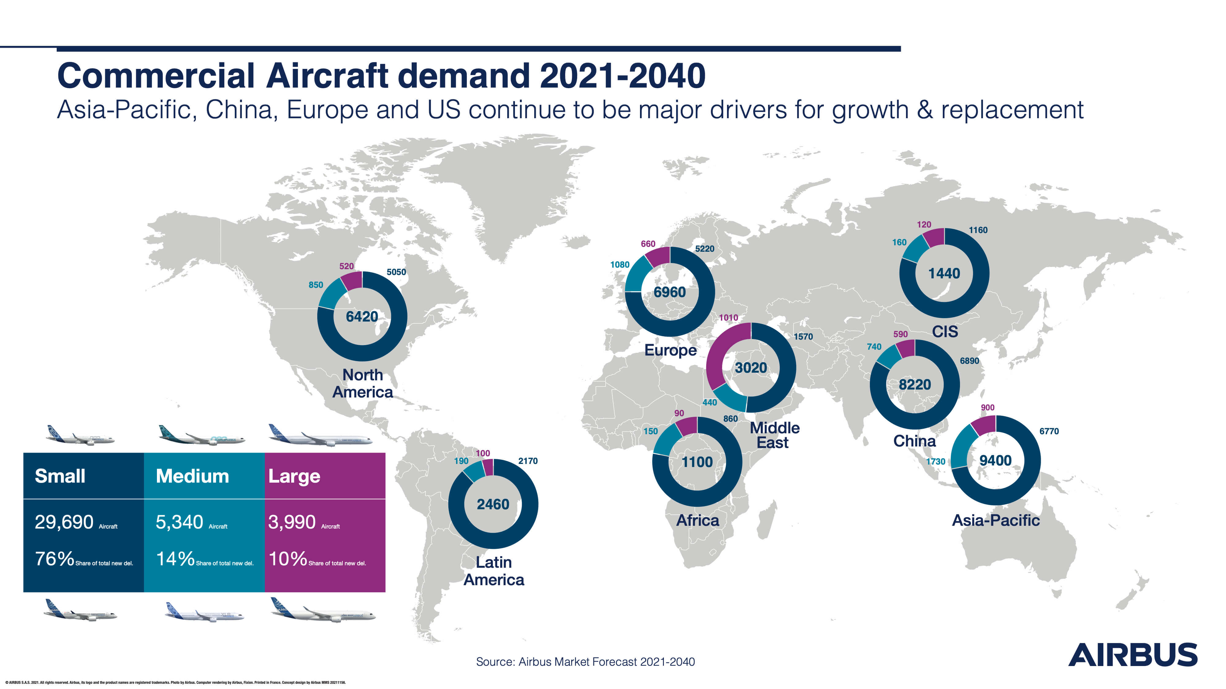 Airbus GMF graphic