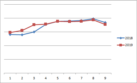 Comparison of Domestic passenger numbers in the United Kingdom