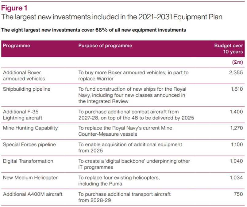 nao equipment plan